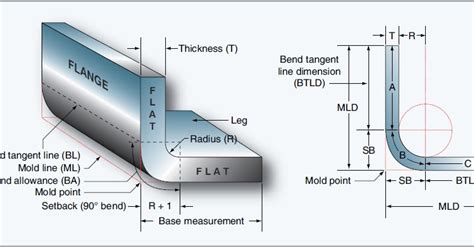 aircraft sheet metal blueprint reading|airframe blueprints explained.